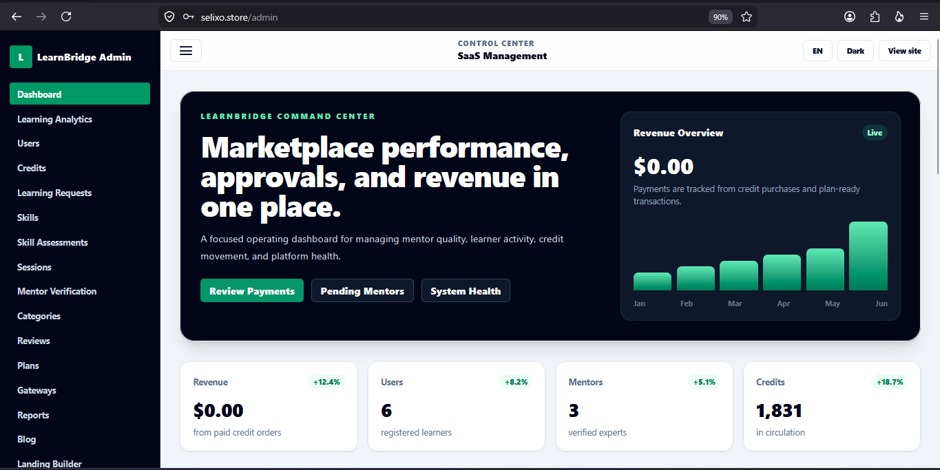 LearnBridge admin dashboard