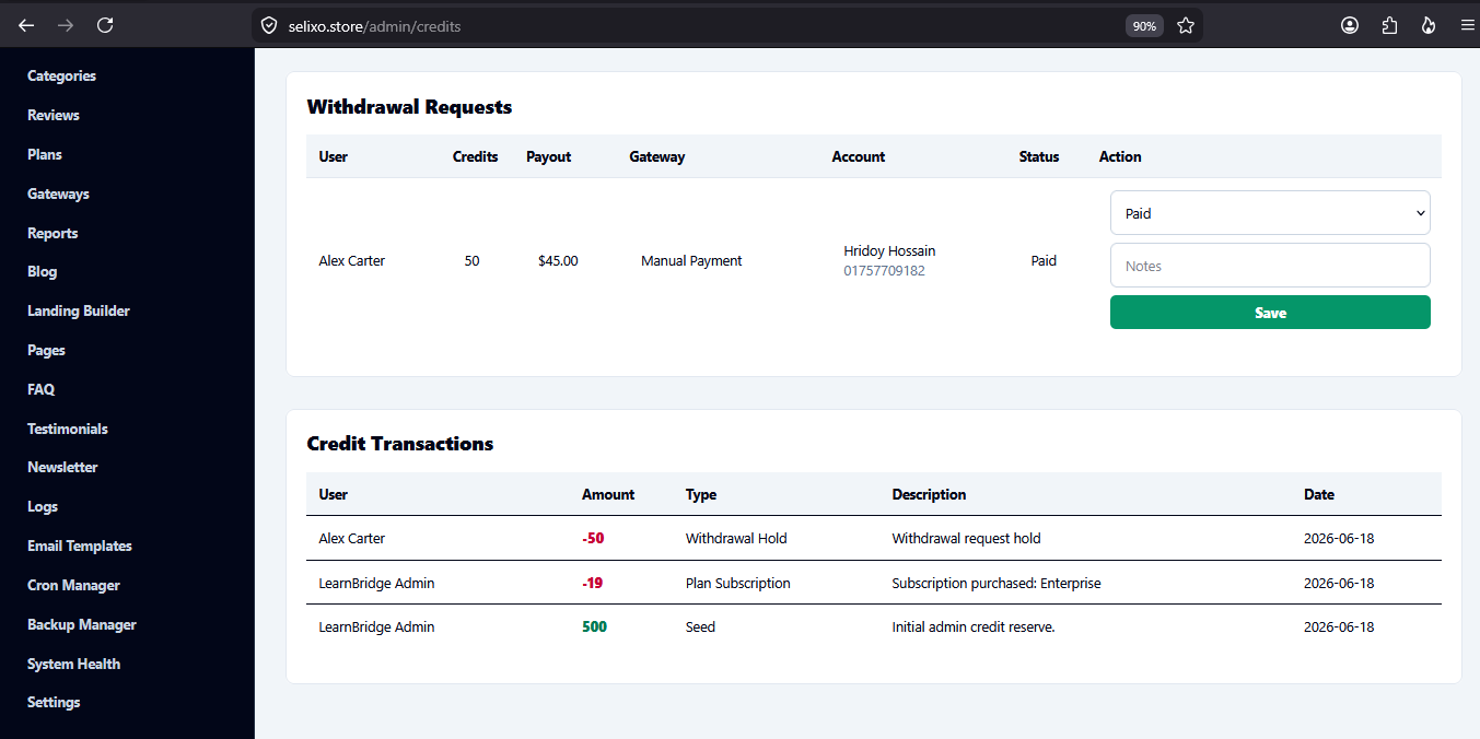 Credit administration dashboard